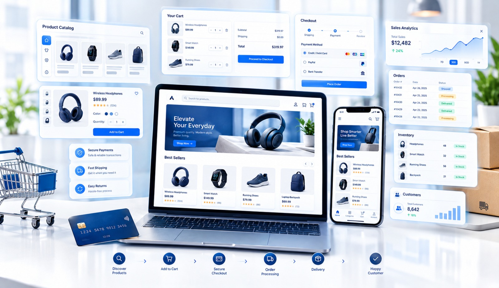 Custom e-commerce solutions for online stores and growing businesses by MACROGEN