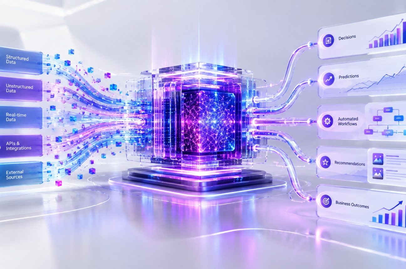 AI and machine learning integration for intelligent business automation and digital solutions